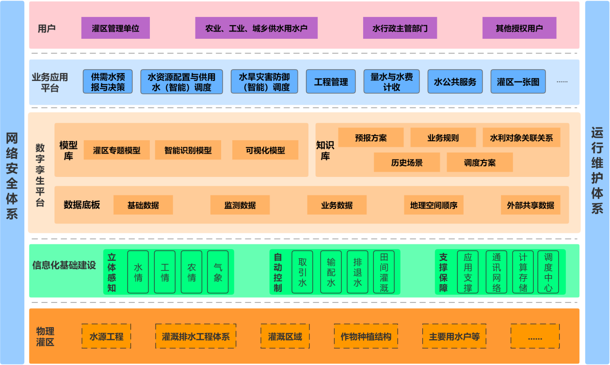 智慧灌区解决方案guanq