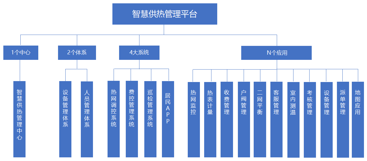 智慧热力1